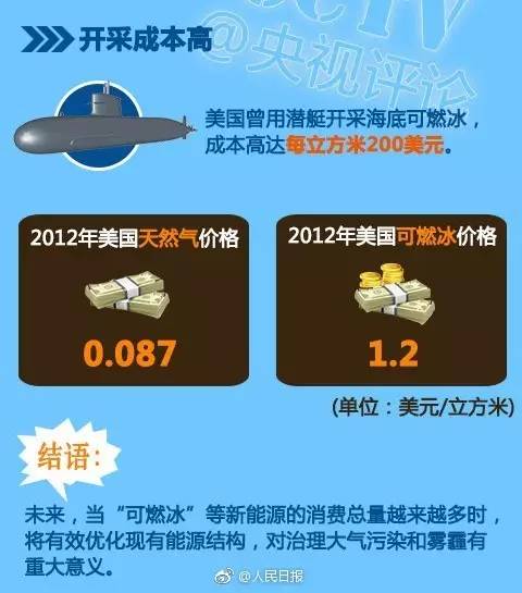 這次我們敢說(shuō)世界第一！中國(guó)成功在海上試采可燃冰