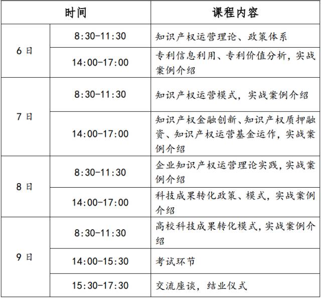 【重磅】第二期七弦琴知識產權注冊運營師培訓班接受報名啦！