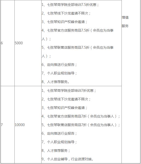 會玩！「七弦琴個人會員規(guī)則」星級福利來襲！