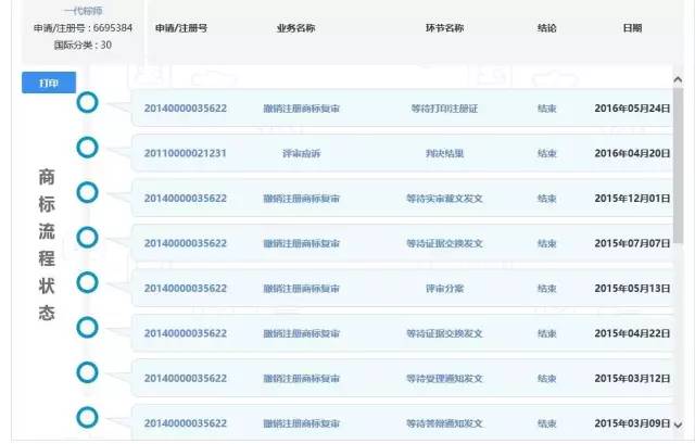 過端午！吃粽子！看「一代粽師」商標(biāo)爭奪攻防戰(zhàn)！