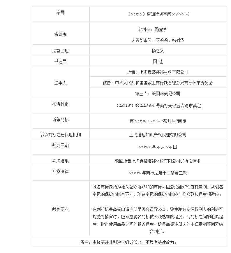 遏制商標(biāo)惡意注冊典型案例，“蒂凡尼”因「馳名商標(biāo)TIFFANY引證」而被宣告無效