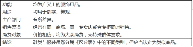 手機和手機充電器是「類似商品」嗎？