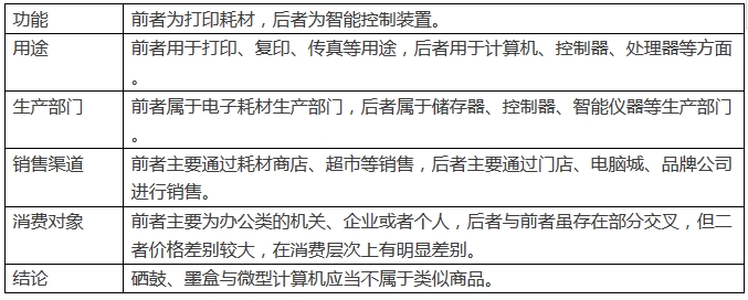手機和手機充電器是「類似商品」嗎？