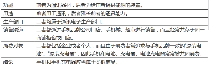 手機和手機充電器是「類似商品」嗎？