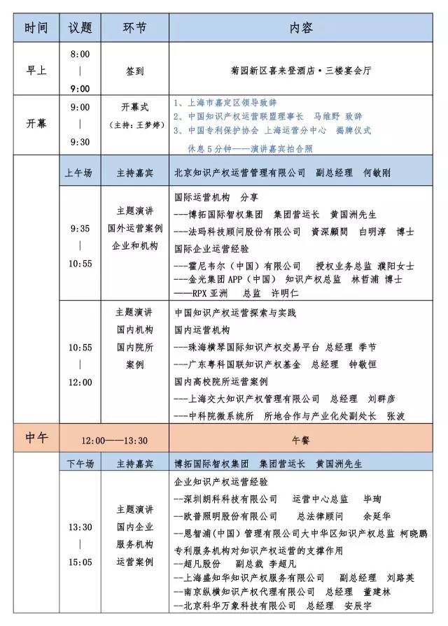 倒計(jì)時(shí)！中國(guó)知識(shí)產(chǎn)權(quán)商業(yè)化運(yùn)營(yíng)大會(huì)日程公布！