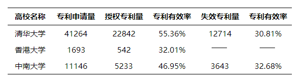 我國高校技術(shù)轉(zhuǎn)移模式缺少了什么？