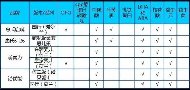 【科技情報(bào)】一文解惑配方奶粉的所有問(wèn)題！