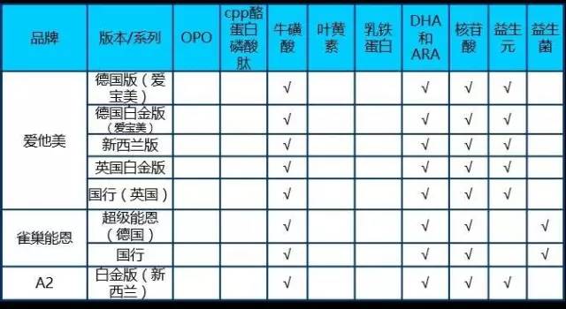 【科技情報(bào)】一文解惑配方奶粉的所有問(wèn)題！