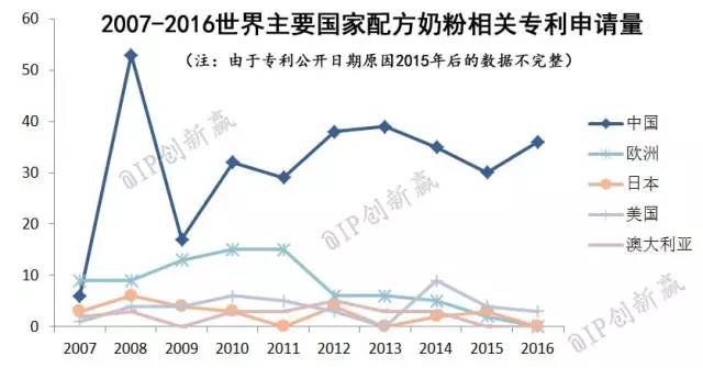 【科技情報(bào)】一文解惑配方奶粉的所有問(wèn)題！