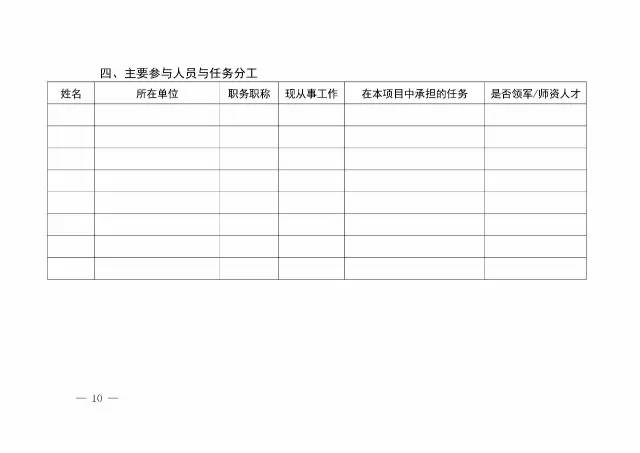 國(guó)知局：開展2017年企業(yè)專利信息利用能力建設(shè)試點(diǎn)工作通知（附申報(bào)書）