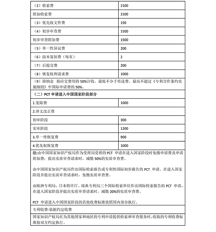 國知局：專利新收費標(biāo)準(zhǔn)自7月1日起執(zhí)行?。ǜ叫率召M表）