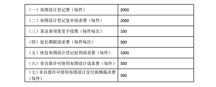 國知局：專利新收費標(biāo)準(zhǔn)自7月1日起執(zhí)行?。ǜ叫率召M表）
