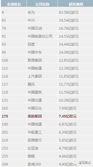 格力起訴美的侵權 美的或以10項專利反訴格力