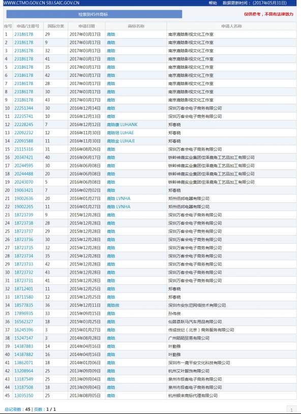 納尼？「鹿晗」商標(biāo)不應(yīng)歸鹿晗么
