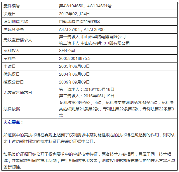 “干煎炸鍋”專利無效案 先后8次無效涉案專利，最終無效掉（附：無效決定書）