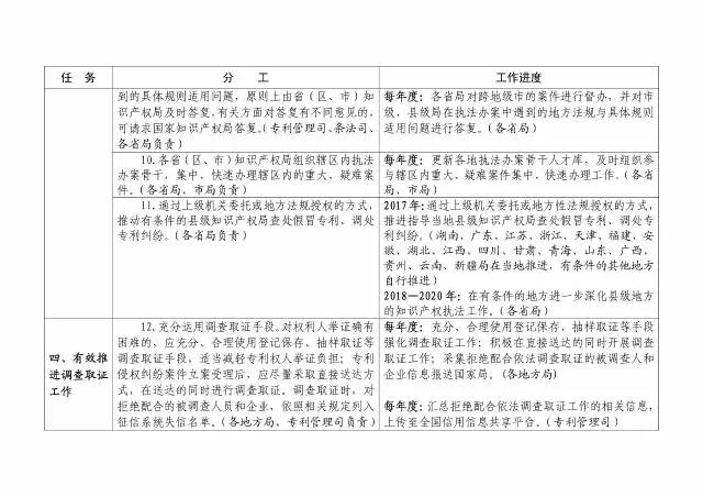 國知局：大力推進(jìn)知識產(chǎn)權(quán)嚴(yán)保護(hù)、大保護(hù)、快保護(hù)！
