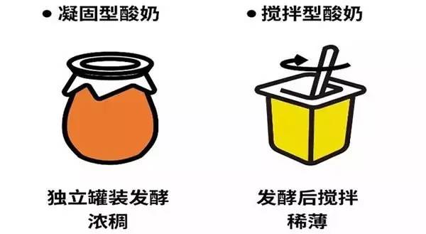 【科技情報(bào)】酸奶瓶蓋上的高科技！小瓶蓋，大智慧！