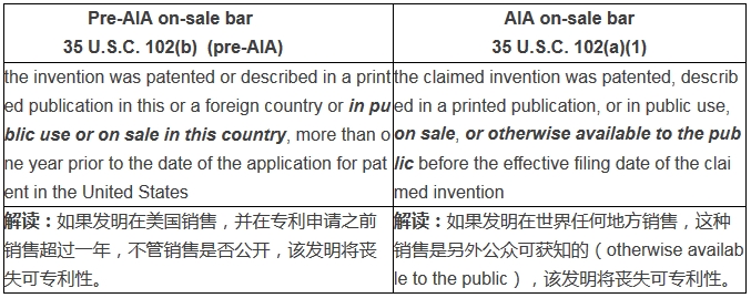 專利申請之前的「產(chǎn)品銷售」對美國專利權(quán)有什么影響？