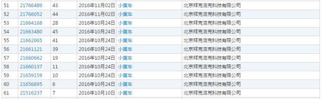 「ofo小黃車」被訴商標(biāo)侵權(quán)！商標(biāo)到底該屬于誰？