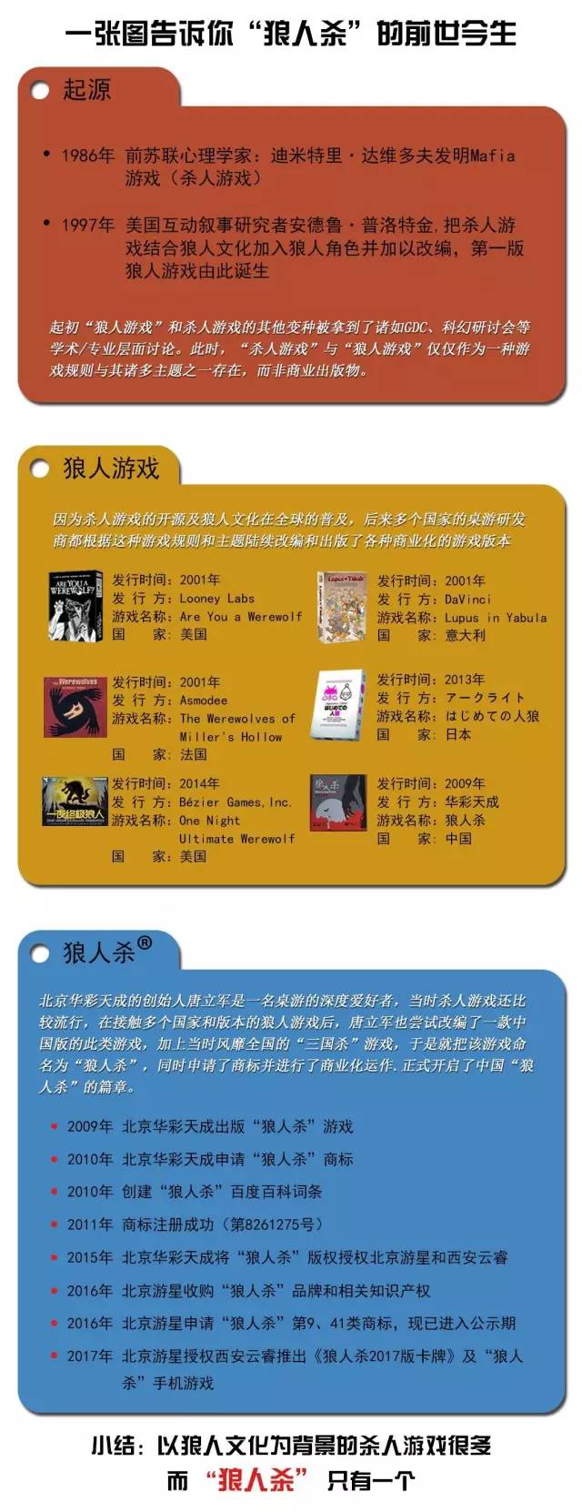 「狼人殺」商標游戲行業(yè)濫用及維權(quán)的啟示