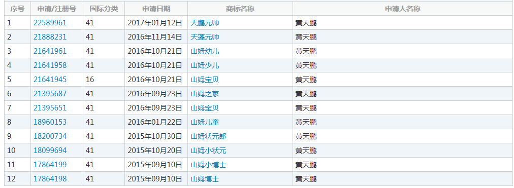索賠314余萬元！「山姆大叔英語」起訴前總裁侵犯商標權！