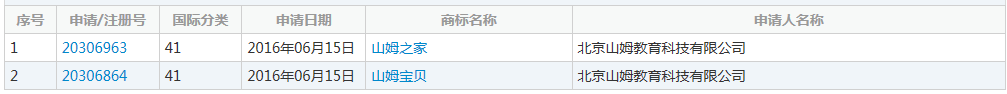 索賠314余萬元！「山姆大叔英語」起訴前總裁侵犯商標權！