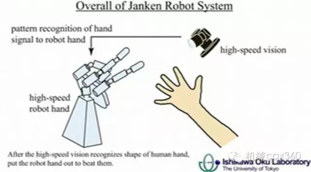 世界頂尖科技：7個(gè)世界上最厲害的機(jī)器人！