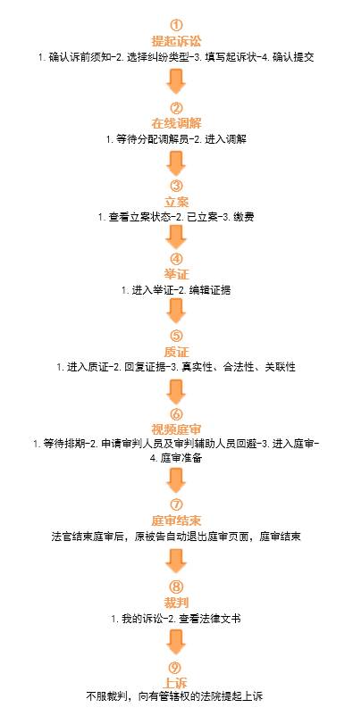 注意了！杭州互聯(lián)網(wǎng)法院訴訟平臺(tái)審理規(guī)程（全文）