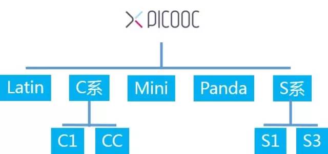 這款神器能檢測出「朋友圈曬的健身步數(shù)」是否是假運(yùn)動？