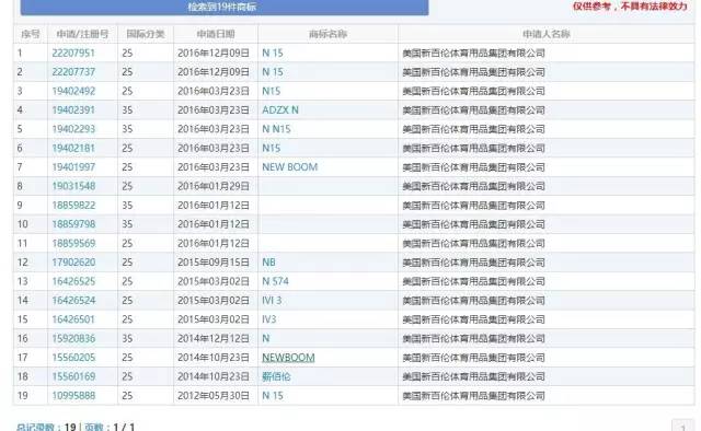 判賠1000萬元！“N字鞋案”新百倫這次贏了?？纯瓷秸疦字鞋你穿過沒？