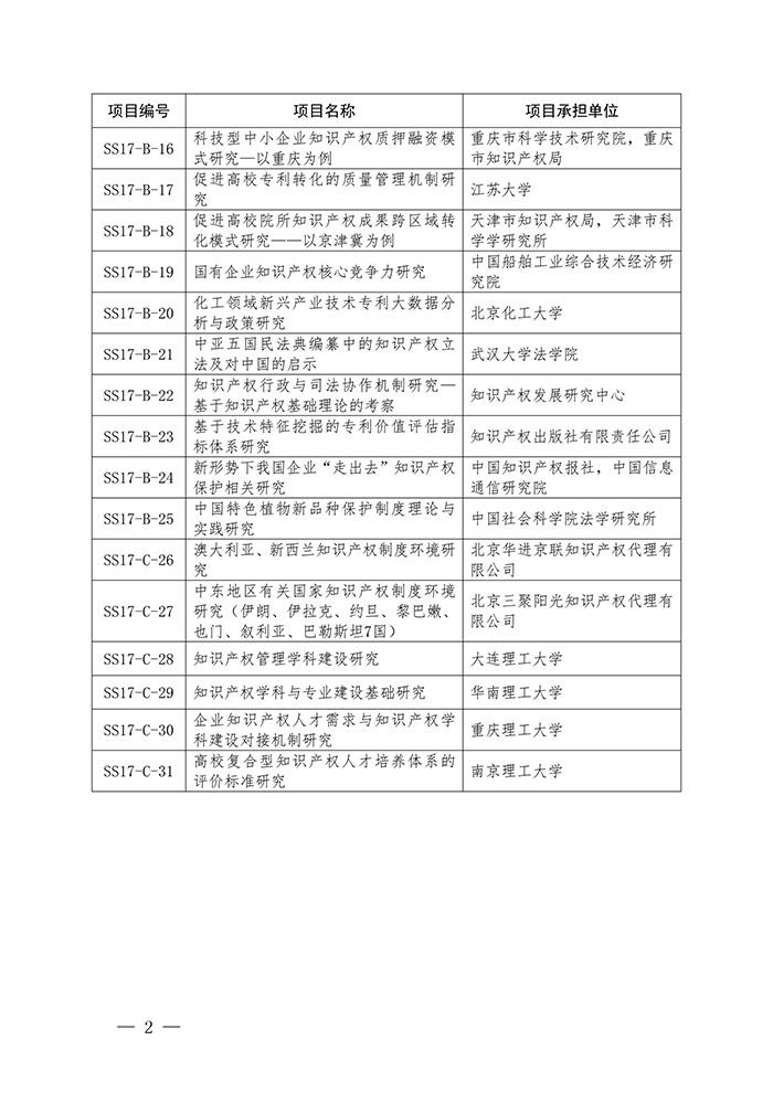 國知局：印發(fā)2017年度國家知識(shí)產(chǎn)權(quán)局軟科學(xué)研究項(xiàng)目立項(xiàng)通知