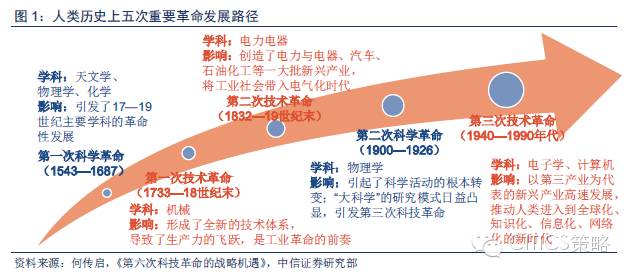 重磅：中國(guó)人工智能產(chǎn)業(yè)鏈分析（值得收藏）