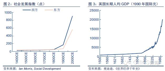 重磅：中國(guó)人工智能產(chǎn)業(yè)鏈分析（值得收藏）