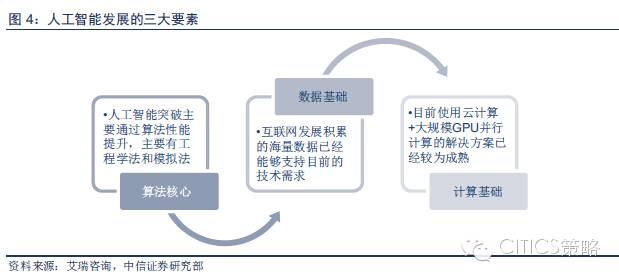重磅：中國(guó)人工智能產(chǎn)業(yè)鏈分析（值得收藏）