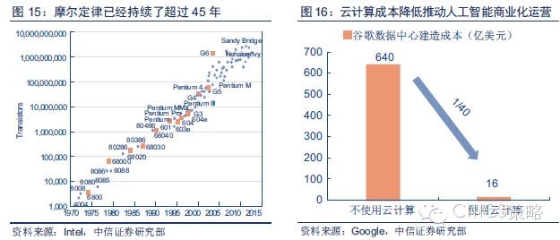 重磅：中國(guó)人工智能產(chǎn)業(yè)鏈分析（值得收藏）