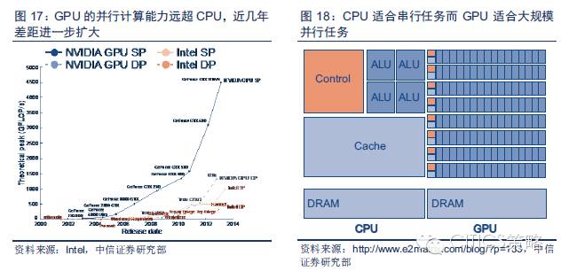 重磅：中國(guó)人工智能產(chǎn)業(yè)鏈分析（值得收藏）