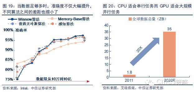重磅：中國(guó)人工智能產(chǎn)業(yè)鏈分析（值得收藏）