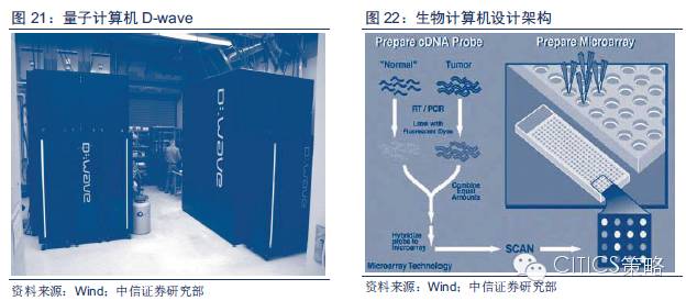 重磅：中國(guó)人工智能產(chǎn)業(yè)鏈分析（值得收藏）