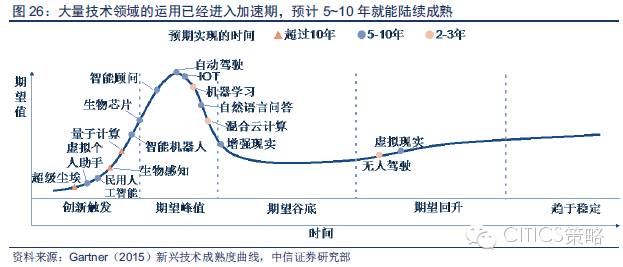 重磅：中國(guó)人工智能產(chǎn)業(yè)鏈分析（值得收藏）