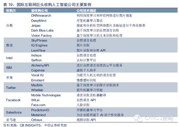 重磅：中國(guó)人工智能產(chǎn)業(yè)鏈分析（值得收藏）