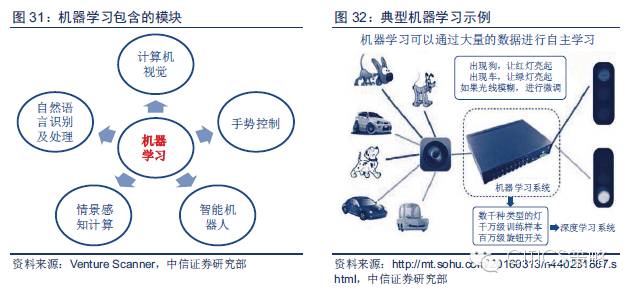 重磅：中國(guó)人工智能產(chǎn)業(yè)鏈分析（值得收藏）