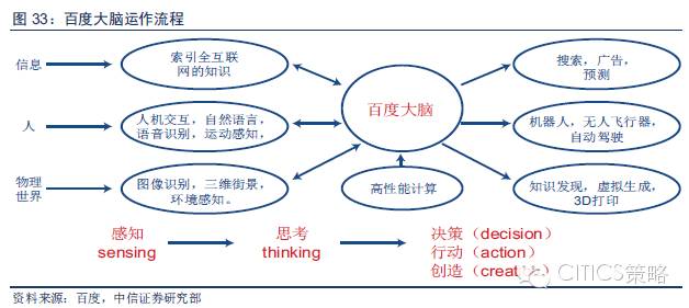 重磅：中國(guó)人工智能產(chǎn)業(yè)鏈分析（值得收藏）
