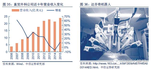 重磅：中國(guó)人工智能產(chǎn)業(yè)鏈分析（值得收藏）