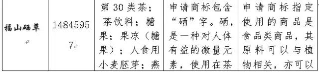 2016年「商標(biāo)評(píng)審案件行政訴訟」情況匯總分析