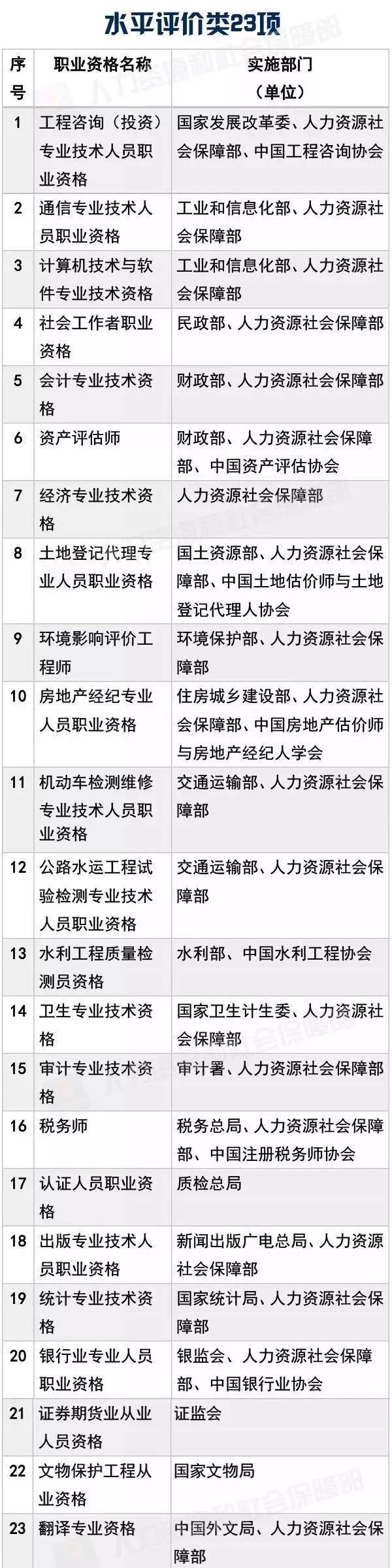 國(guó)家職業(yè)資格目錄公布！「專利代理人，法律職業(yè)資格」上榜！
