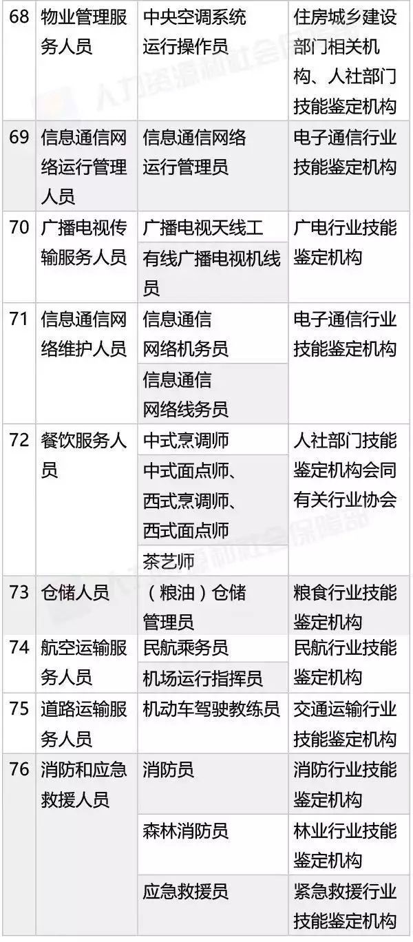 國(guó)家職業(yè)資格目錄公布！「專利代理人，法律職業(yè)資格」上榜！