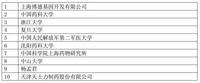 我國「醫(yī)療器械及醫(yī)藥類」專利申請分析
