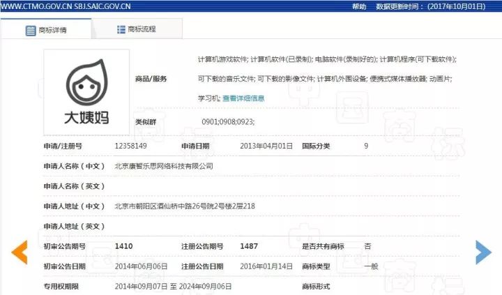「大姨媽」商標(biāo)被裁定無(wú)效，剛剛宣布的IPO上市計(jì)劃生變？