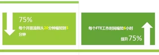 德勤財(cái)務(wù)機(jī)器人正式上崗，工作視頻首次曝光！效率相當(dāng)驚人，看完震驚了···