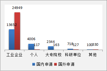 發(fā)現(xiàn)高價(jià)值專利，2017CPAC討論到最晚的論壇